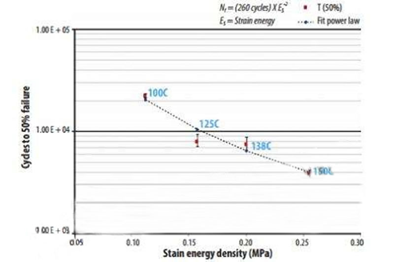 Analysis of wiring harness failure mode in vehicle assembly